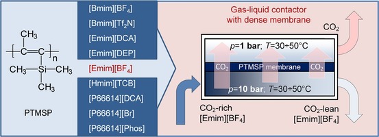 International Journal of Greenhouse Gas Control